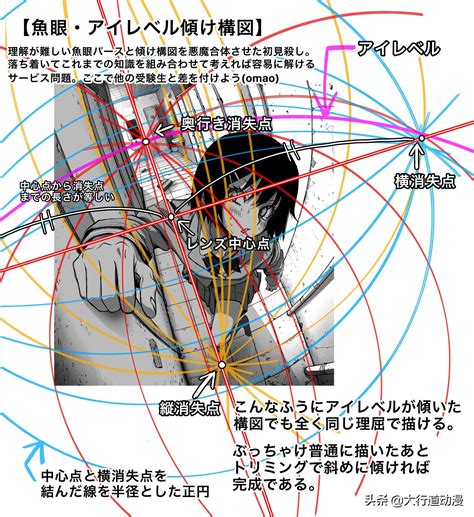 魚眼透視人物 方為